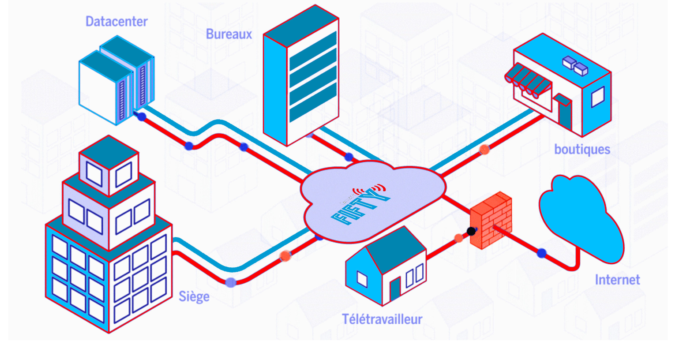 Interconnexion Sites distants
